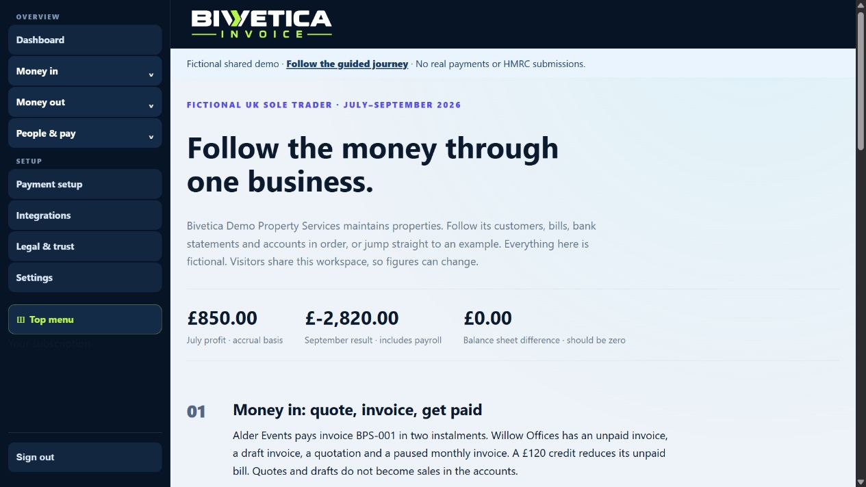 The fictional business guide in Bivetica Invoice, showing Money in, Money out, People and pay, and balanced accounts
